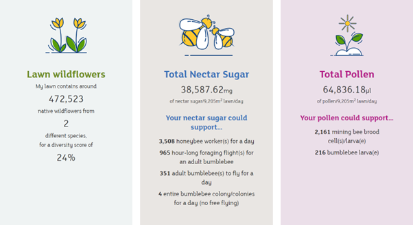 Nectar and pollen count