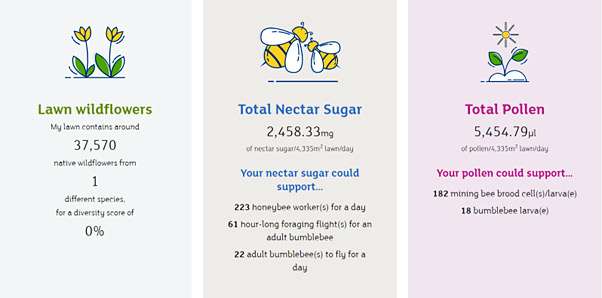 Pollen and nectar count for Woburn Square