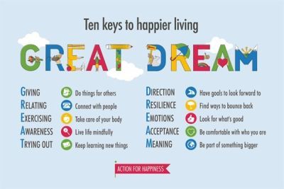 Action For Happiness - 10 keys to happier living