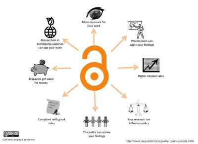 Open access policy illustration
