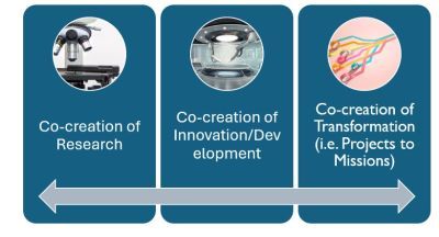 Three images that on a blue background in circles. Left hand is a microscope, centre is a laboratory with laser, right hand is overlapping coloured tape creating a network.